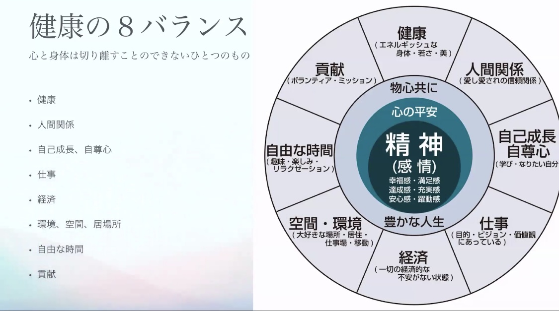 健康の8バランスの概念