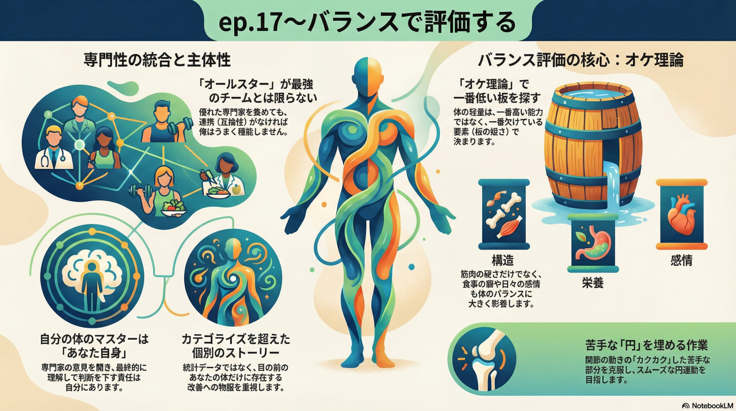 Ep.17~バランスで評価